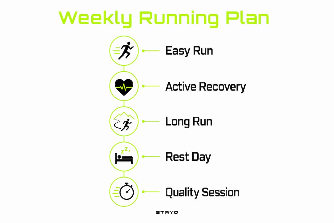 Infographic showing a weekly running routine plan