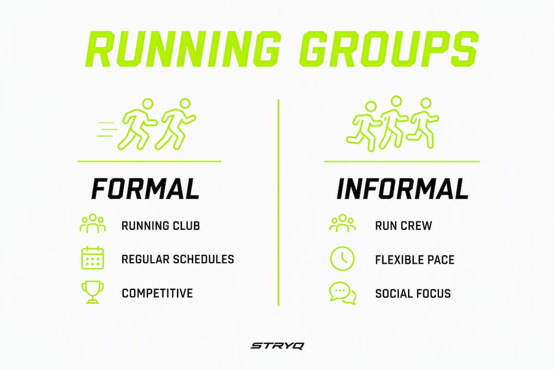 Infographic comparing formal and informal running groups