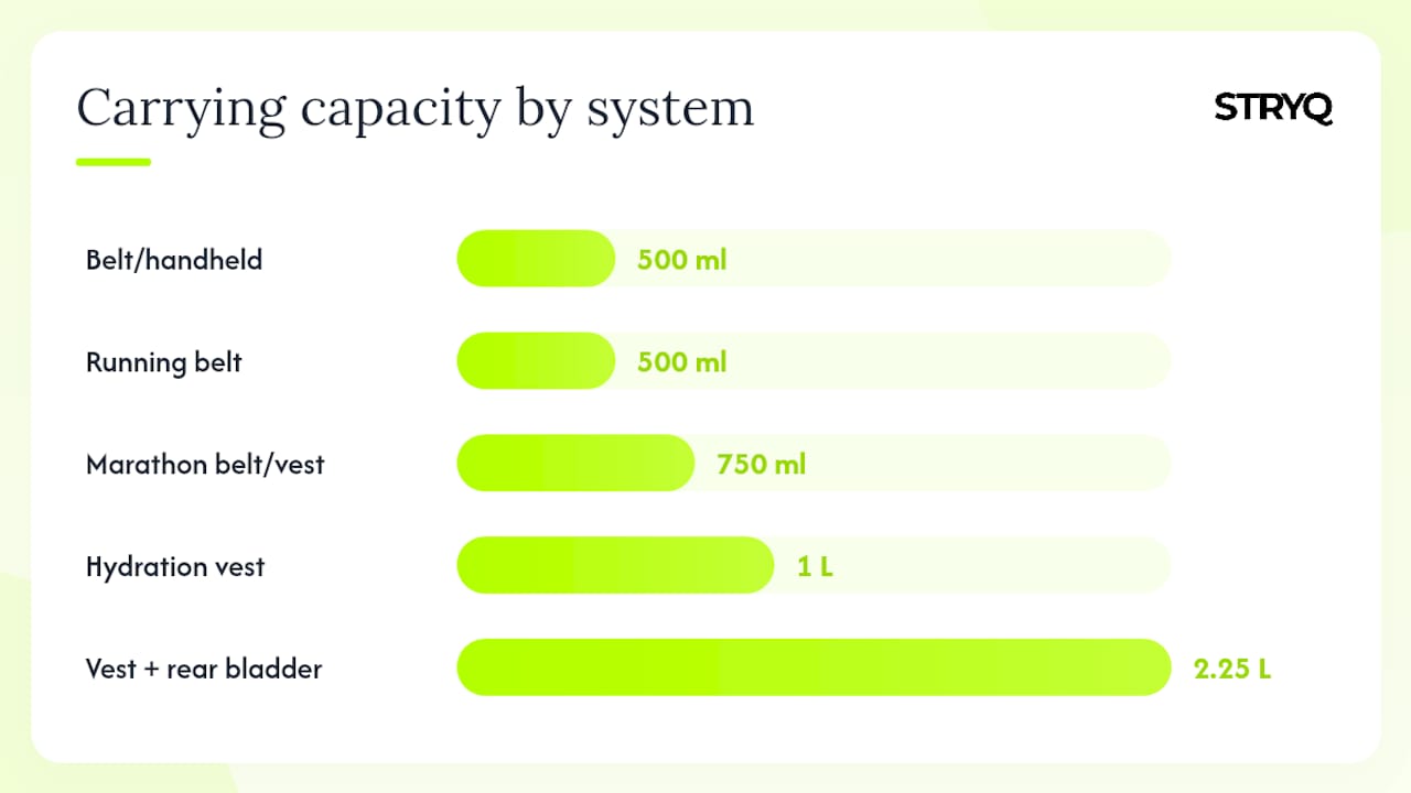 Comparison diagram of running carrying systems