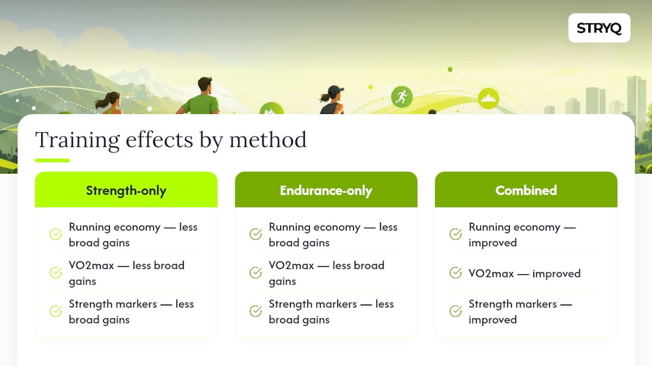 Training methods comparison on running metrics
