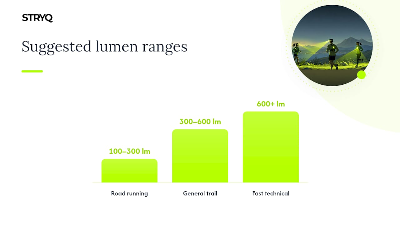 What lumens, beam shape and battery choices mean in practice — overview diagram
