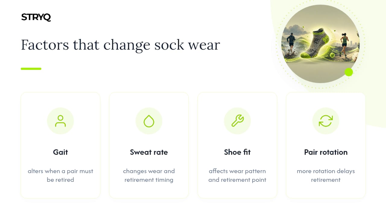Four factors affecting running sock wear