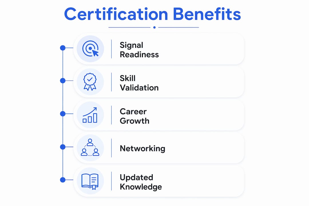 Infographic illustrating key benefits of social media certifications