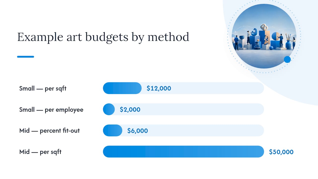 Diagram comparing four art budget frameworks