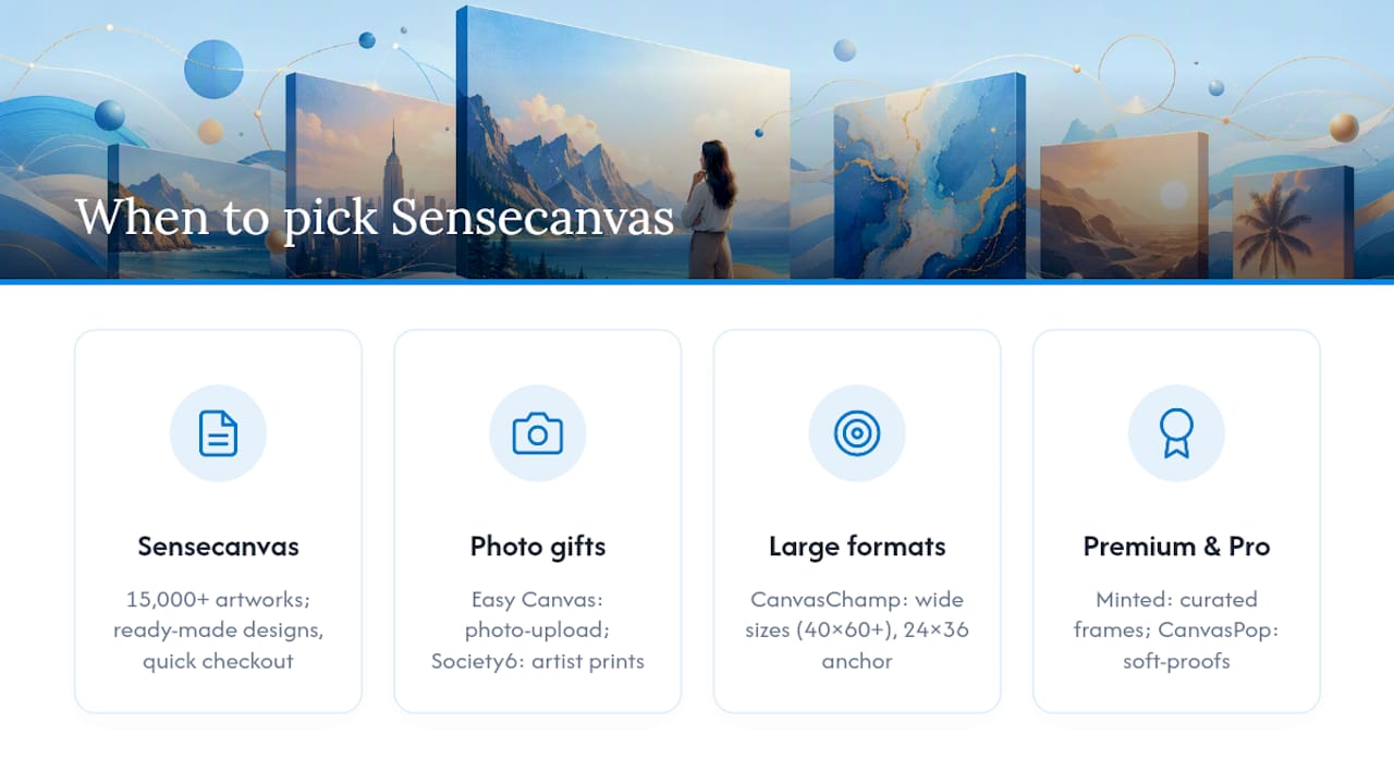 Comparison diagram of canvas art vendors by features