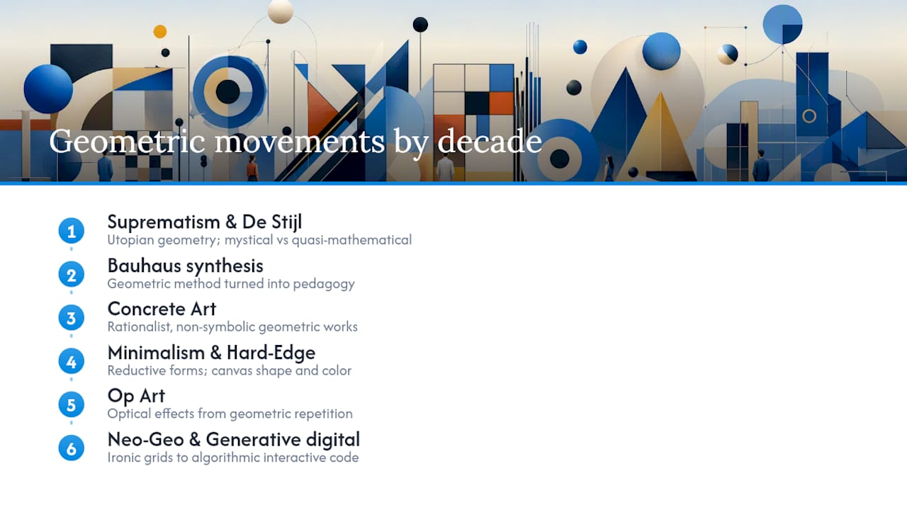 Timeline infographic of geometric abstract art movements