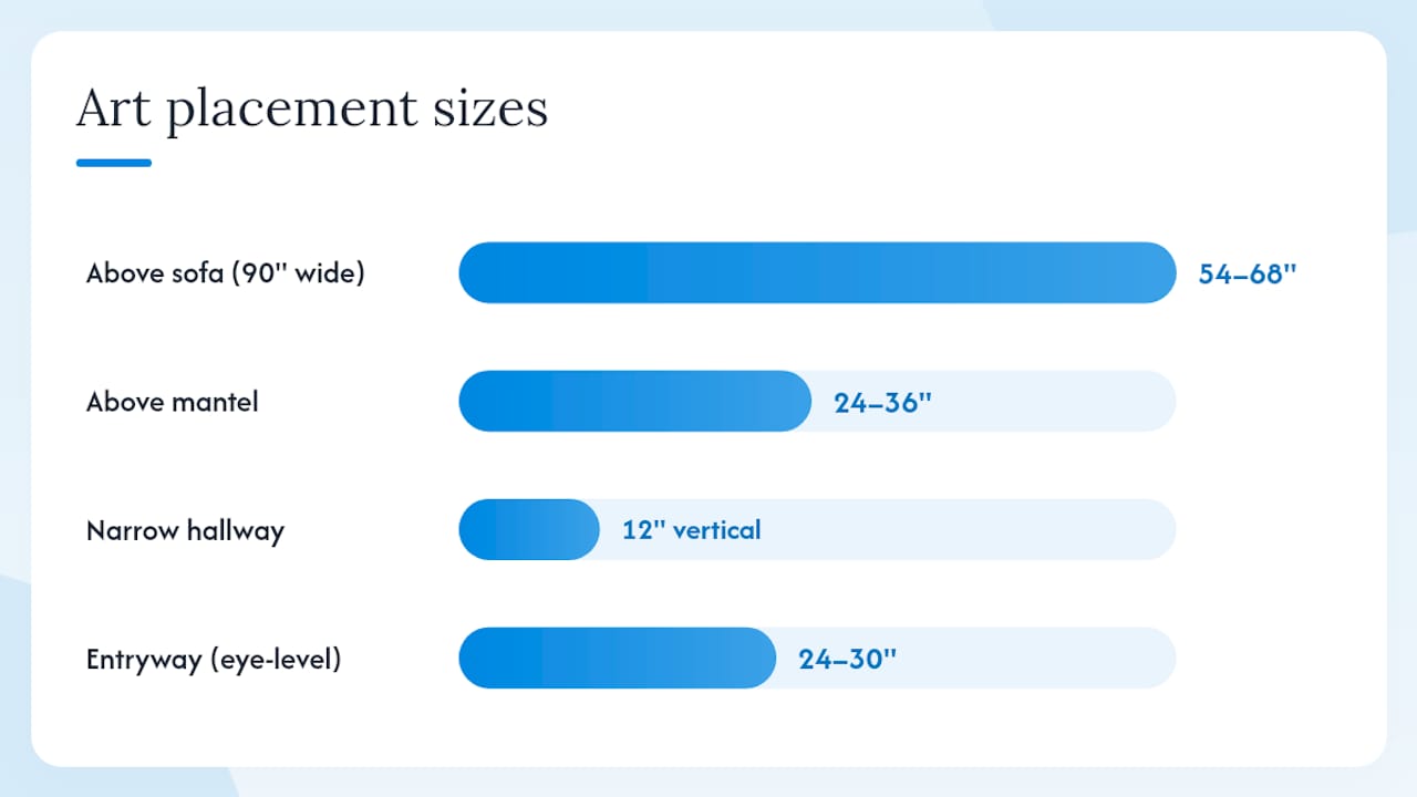 Diagram of recommended farmhouse art placement sizes