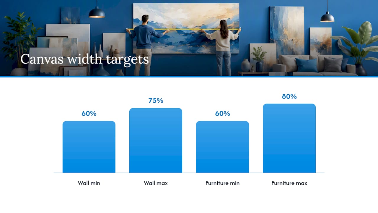 How do you measure for the right canvas size? — overview diagram