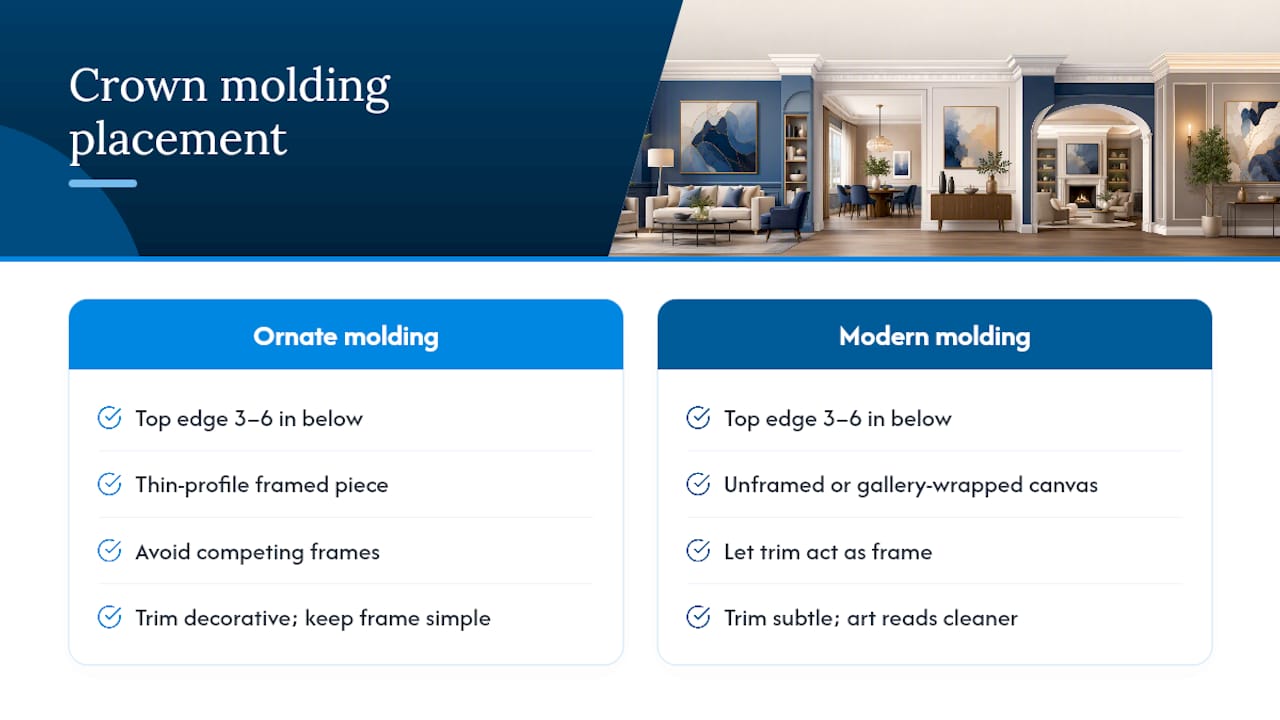 Diagram of art placement rules by crown molding style