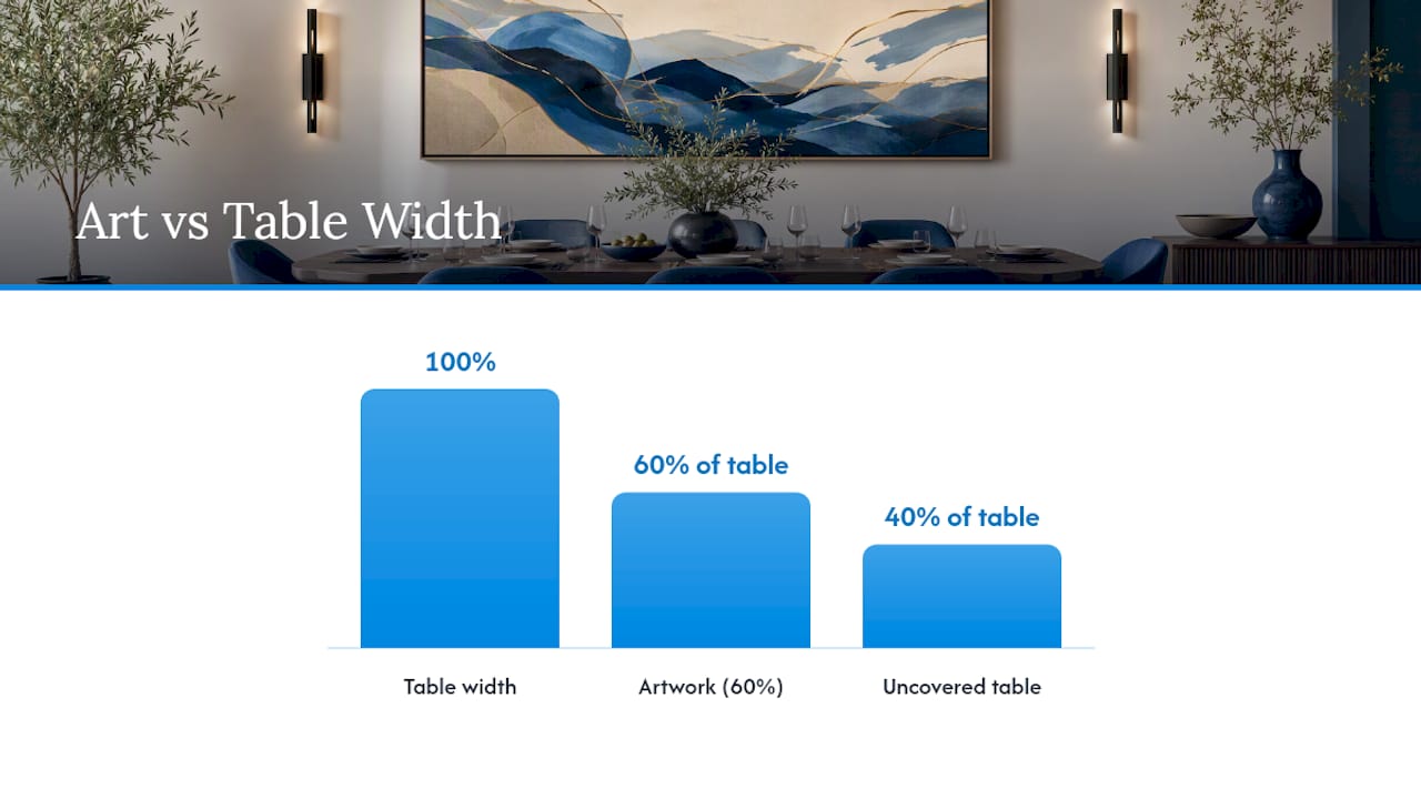 Diagram showing art at sixty percent table width