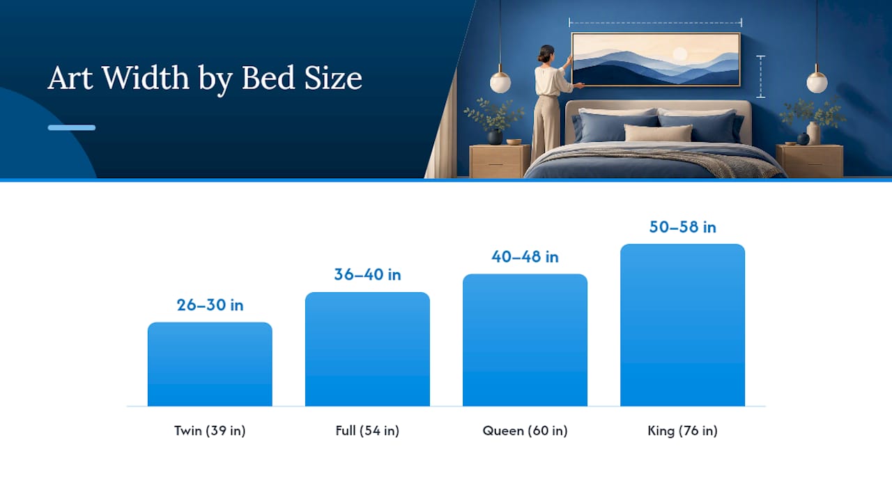 How to Pick the Right Size and Hang It: Exact Rules to Use Now — overview diagram