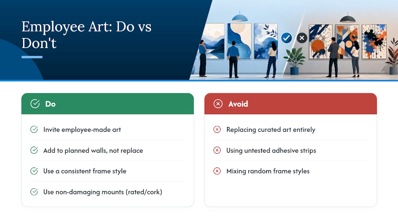 Bringing Employee Art Into the Mix — overview diagram