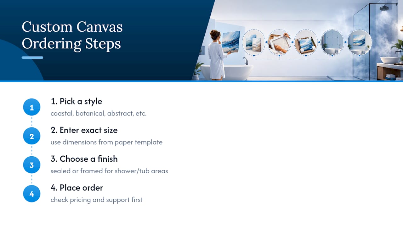 Four steps for ordering fitted bathroom canvas art