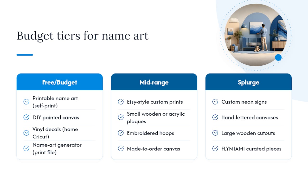 Budget Tiers: Where to Buy or Commission Name Art — overview diagram
