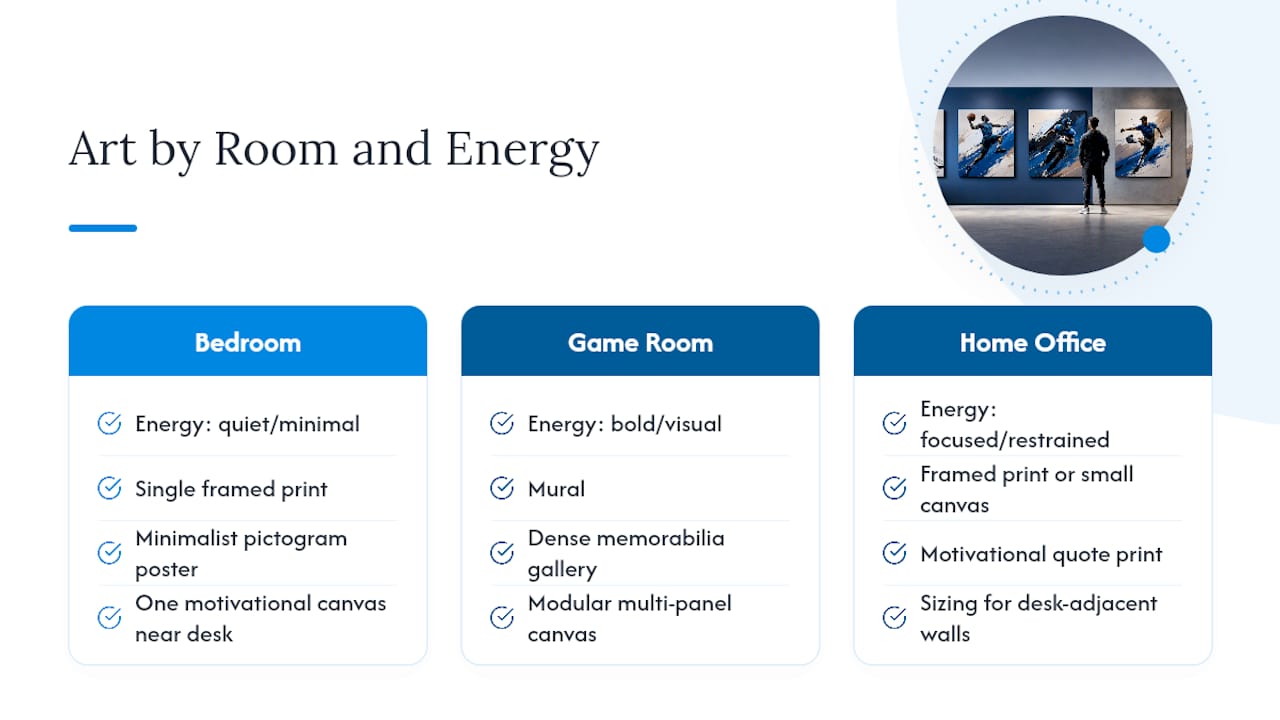 Room-by-room sports art intensity guide