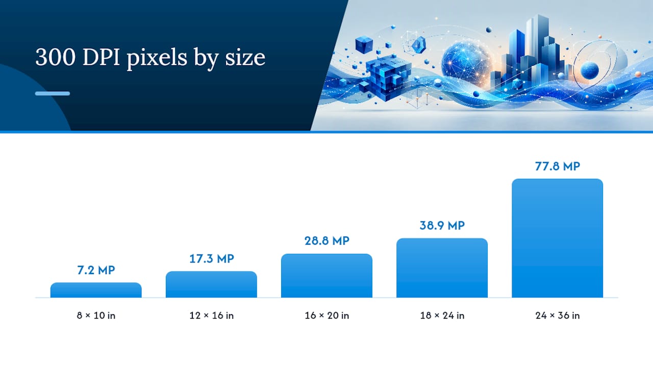 How Many Pixels Do You Need for Common Canvas Sizes? — overview diagram