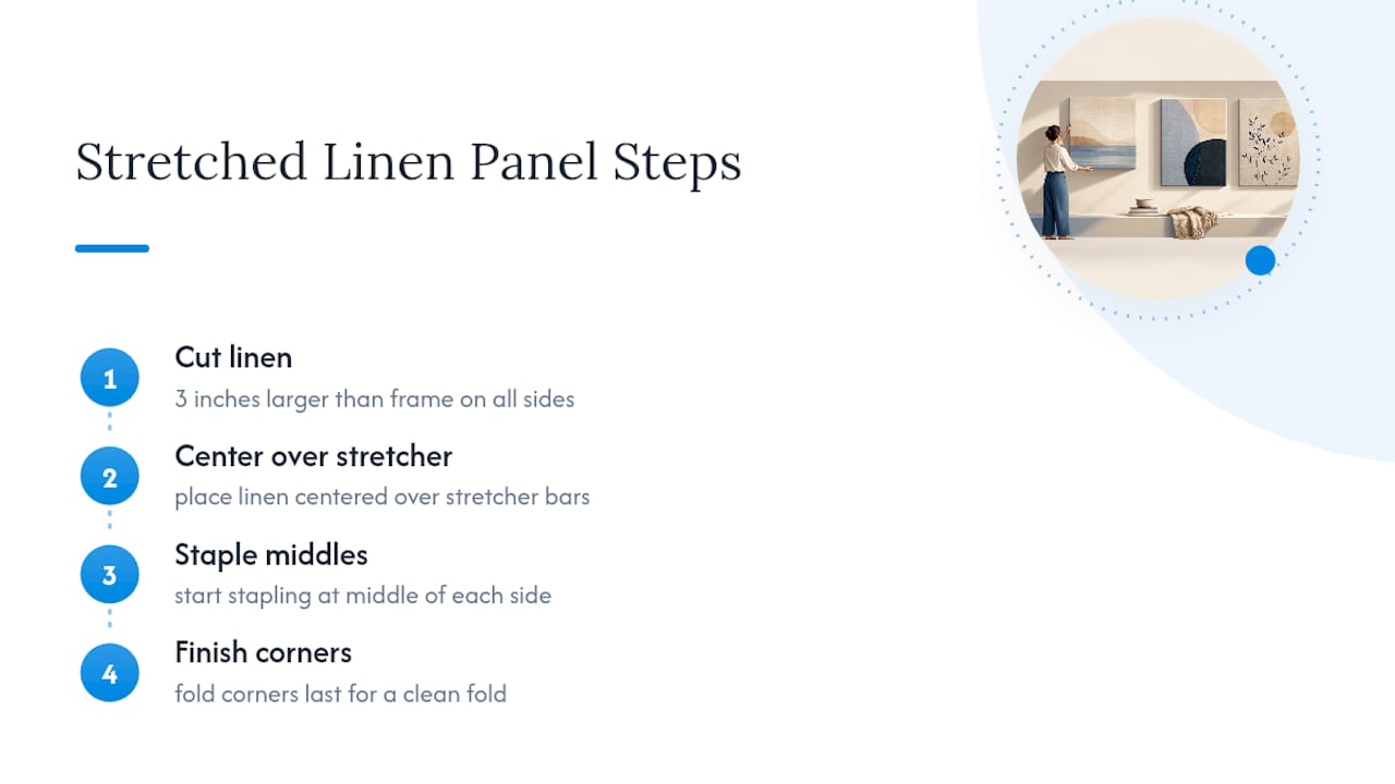 Four-step stretched linen panel process