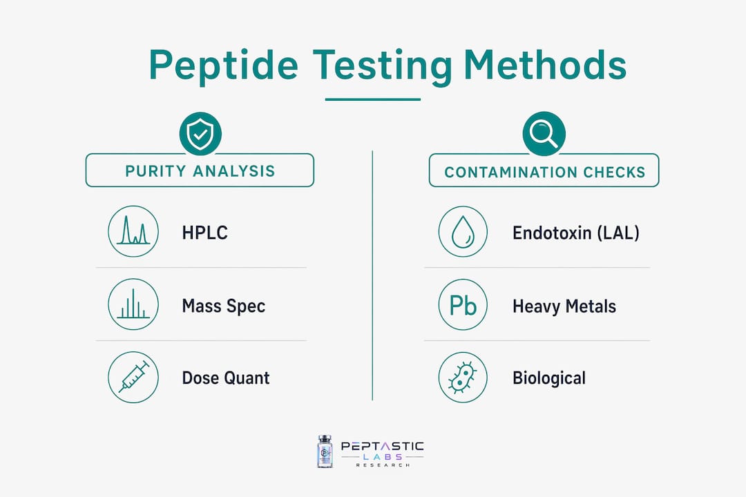Infographic comparing peptide testing methods categories