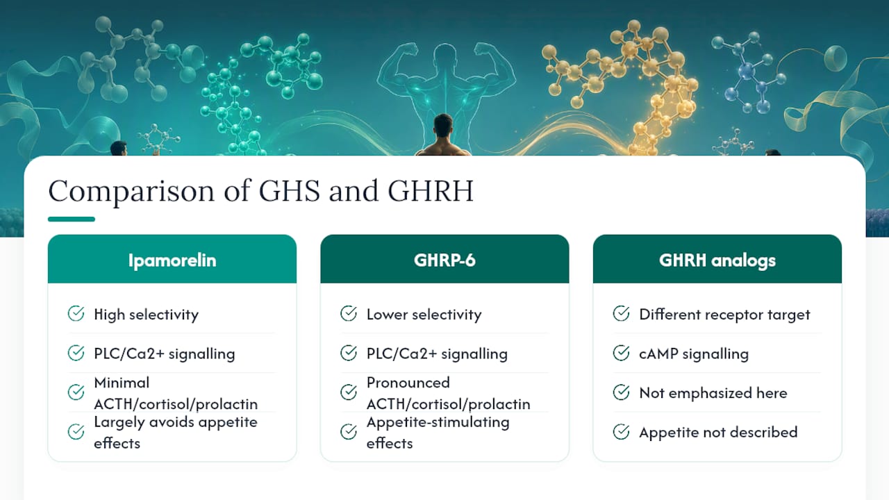 Comparison diagram of growth hormone secretagogues