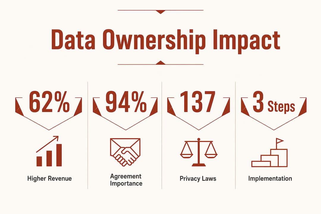 Infographic showing key data ownership statistics