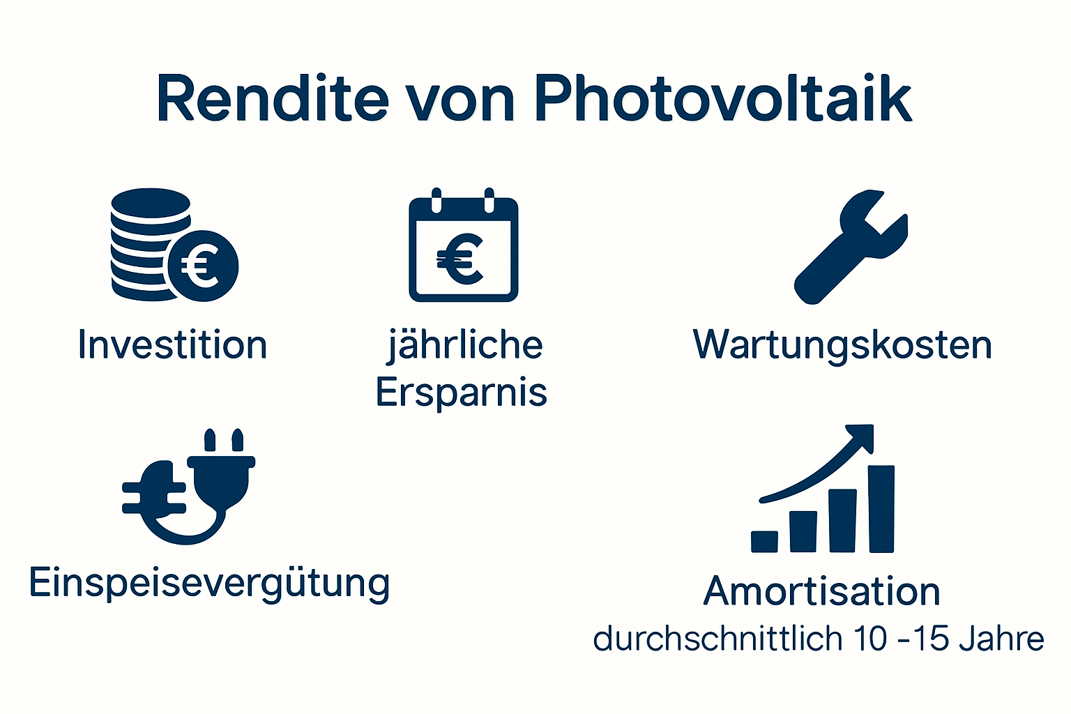 Infografik zur Renditeberechnung von Photovoltaikanlagen