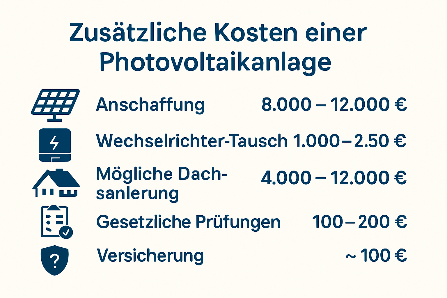 Infografik zu Zusatzkosten einer Photovoltaikanlage