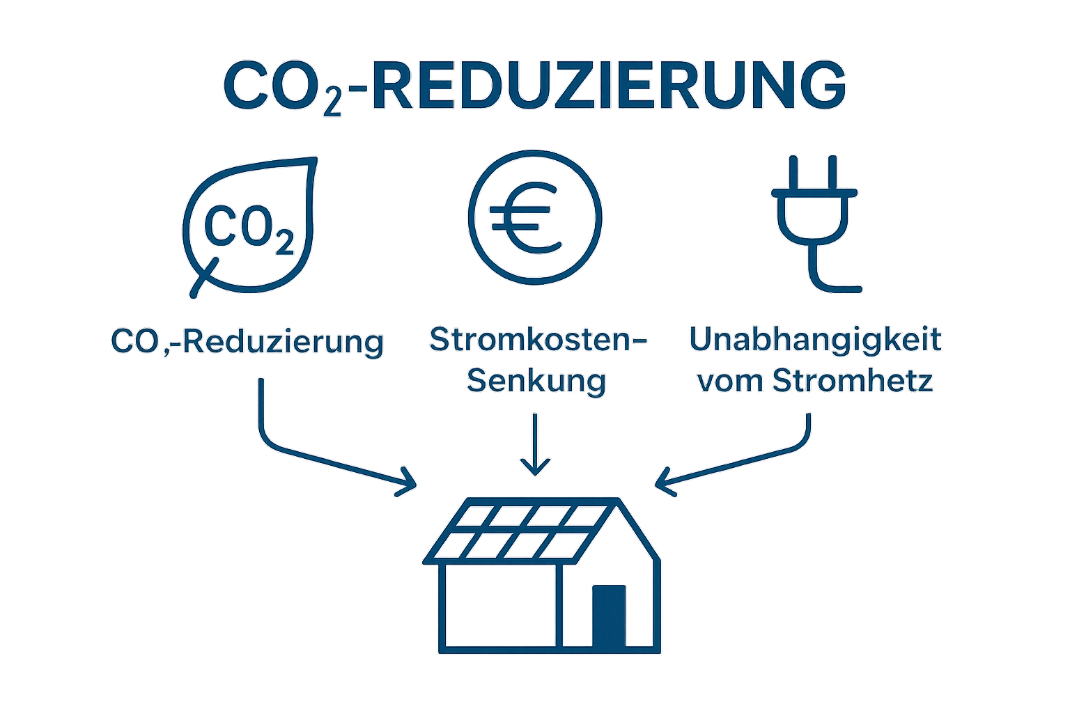 Infografik: Solarenergie Vorteile Gartenhaus