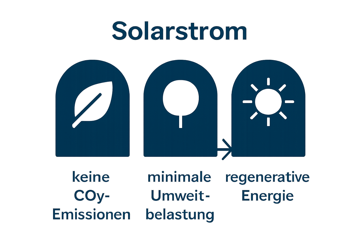 Infografik zu den Vorteilen von Solarstrom im Klimaschutz