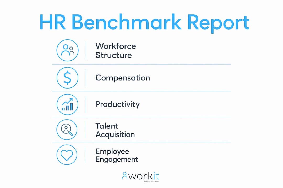 Infographic showing key HR benchmark report components
