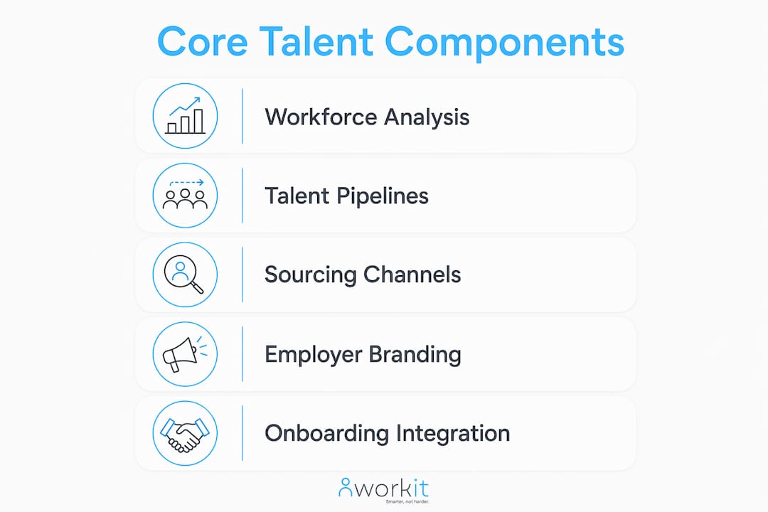 Infographic depicting five core components of talent acquisition strategy