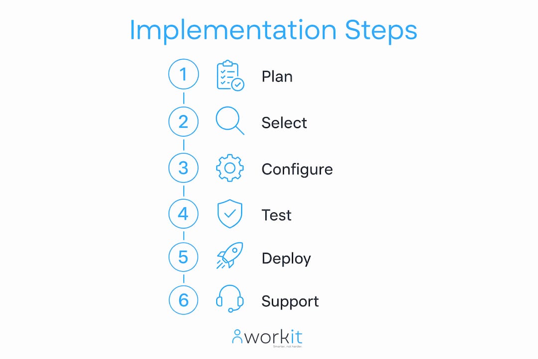 Infographic showing HR system implementation steps