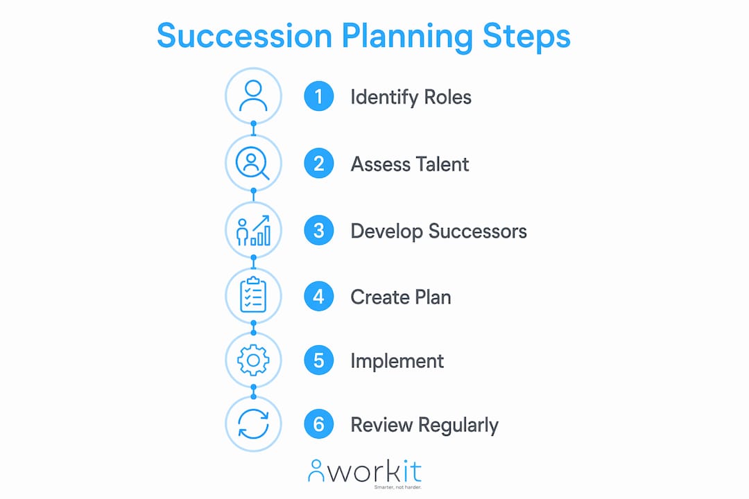 workit HR recruitment, onboarding, HR, compliance, performance review, background screening, learning management