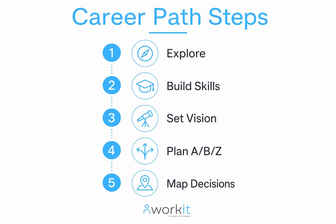 workit HR recruitment, onboarding, HR, compliance, performance review, background screening, learning management
