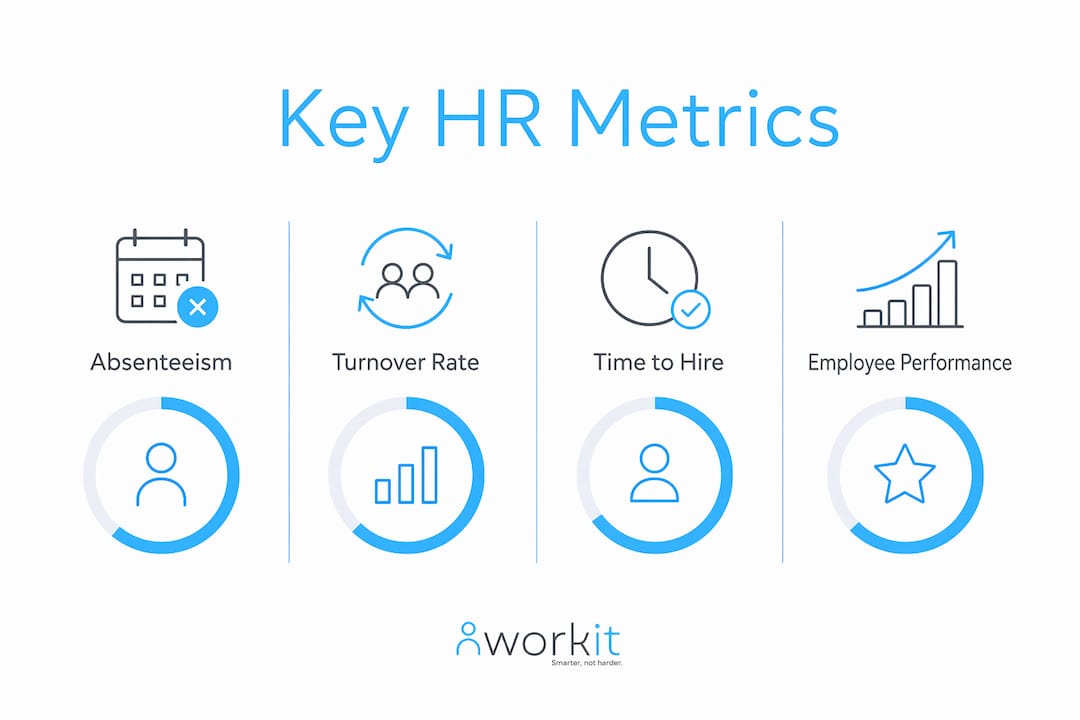 workit HR recruitment, onboarding, HR, compliance, performance review, background screening, learning management