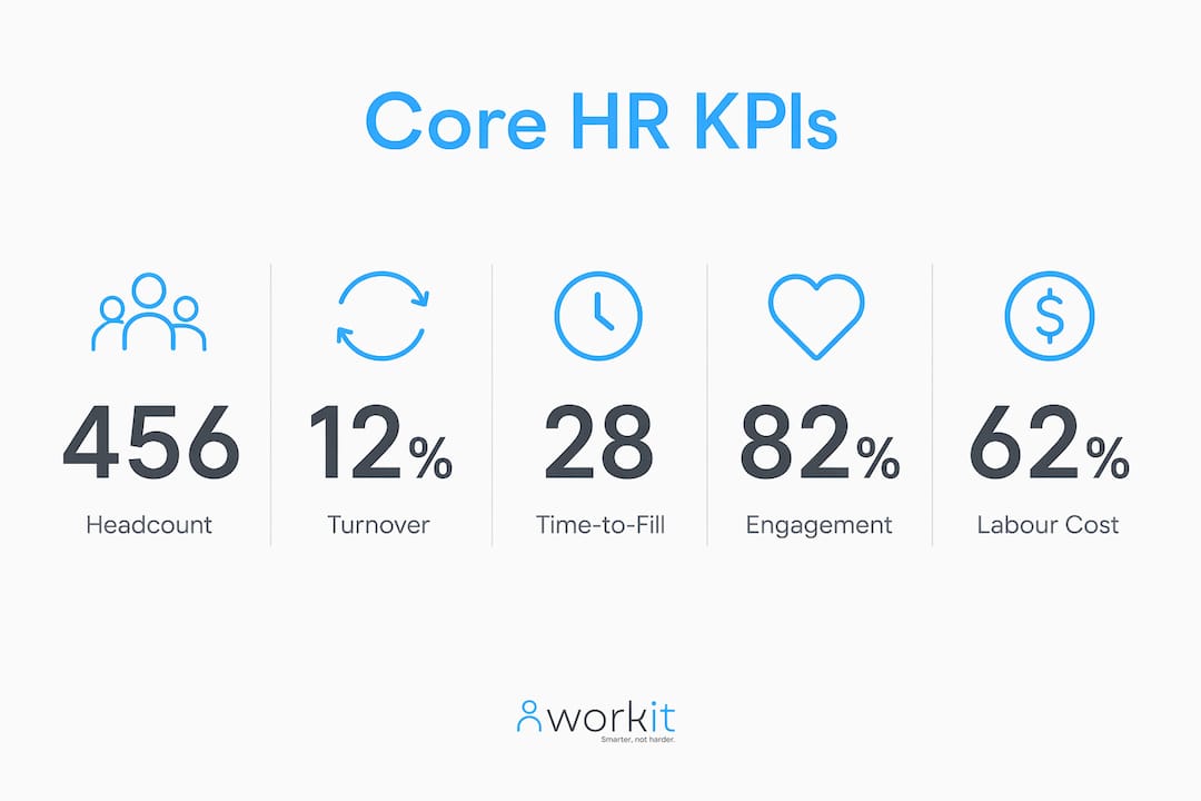 workit HR recruitment, onboarding, HR, compliance, performance review, background screening, learning management
