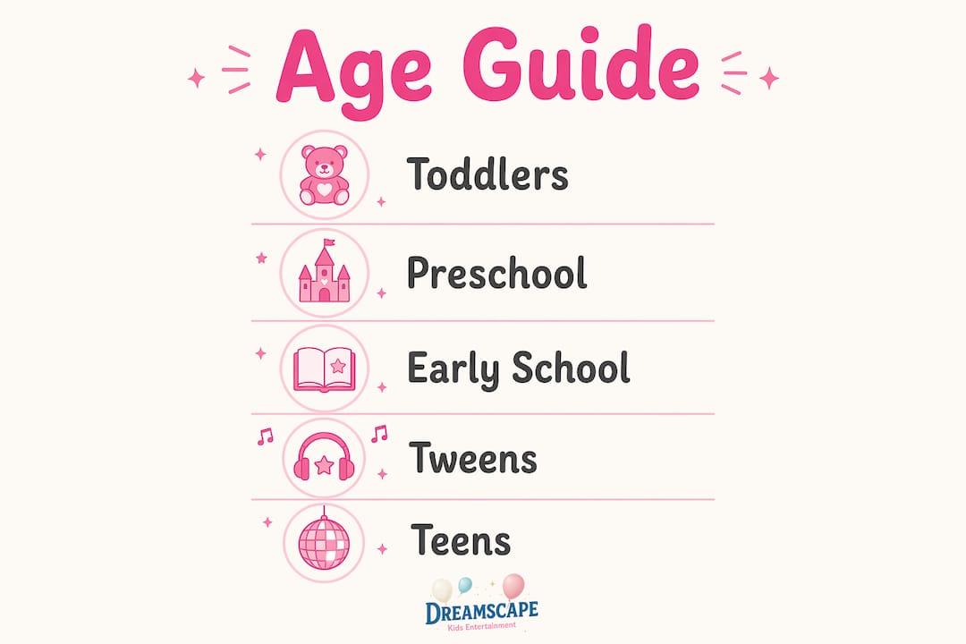 Infographic with age-appropriate party themes guide