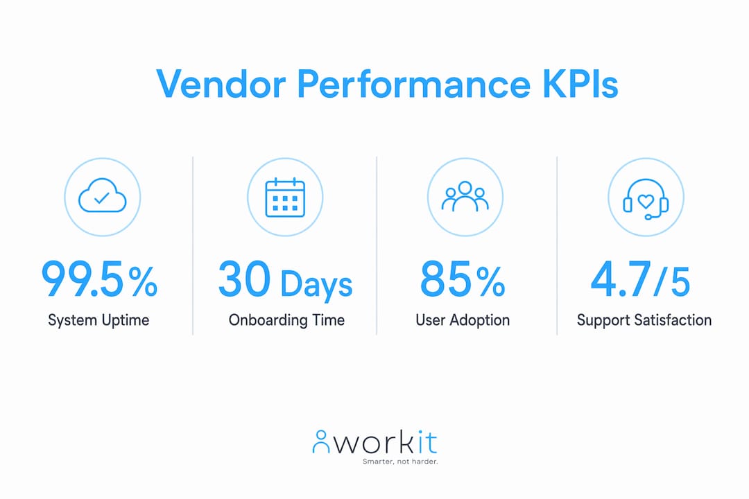 workit HR recruitment, onboarding, HR, compliance, performance review, background screening, learning management