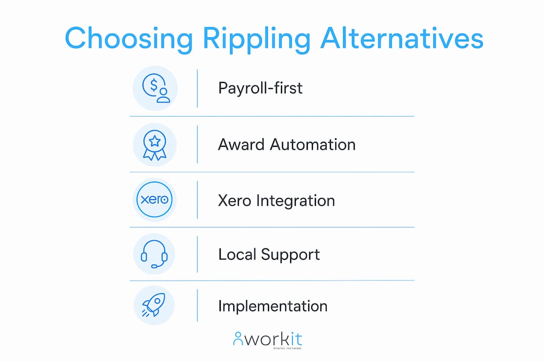 workit HR recruitment, onboarding, HR, compliance, performance review, background screening, learning management