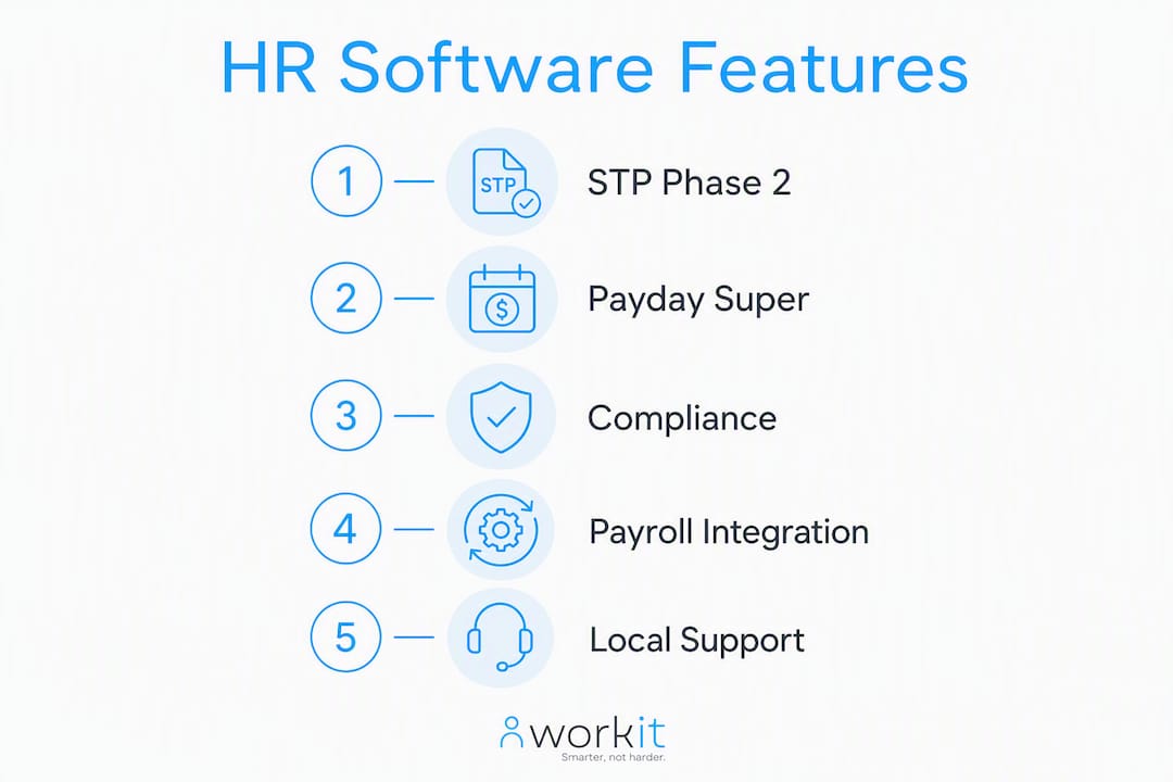 workit HR recruitment, onboarding, HR, compliance, performance review, background screening, learning management