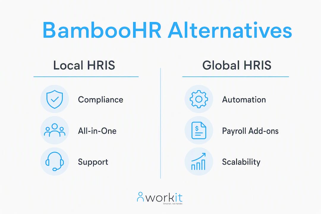 workit HR recruitment, onboarding, HR, compliance, performance review, background screening, learning management