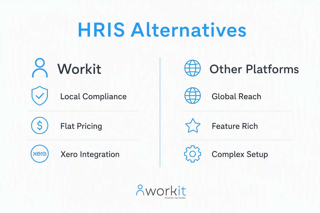 workit HR recruitment, onboarding, HR, compliance, performance review, background screening, learning management