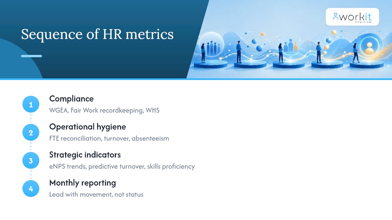 workit HR recruitment, onboarding, HR, compliance, performance review, background screening, learning management