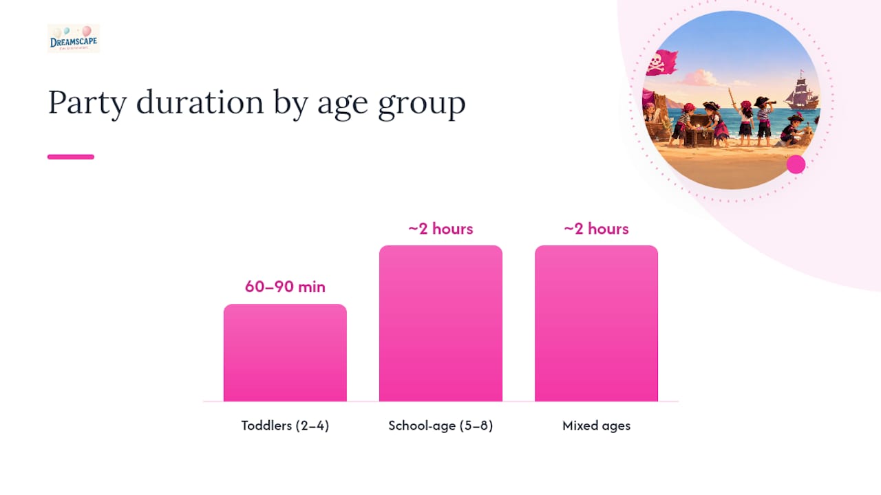 Pirate party timeline by age group diagram