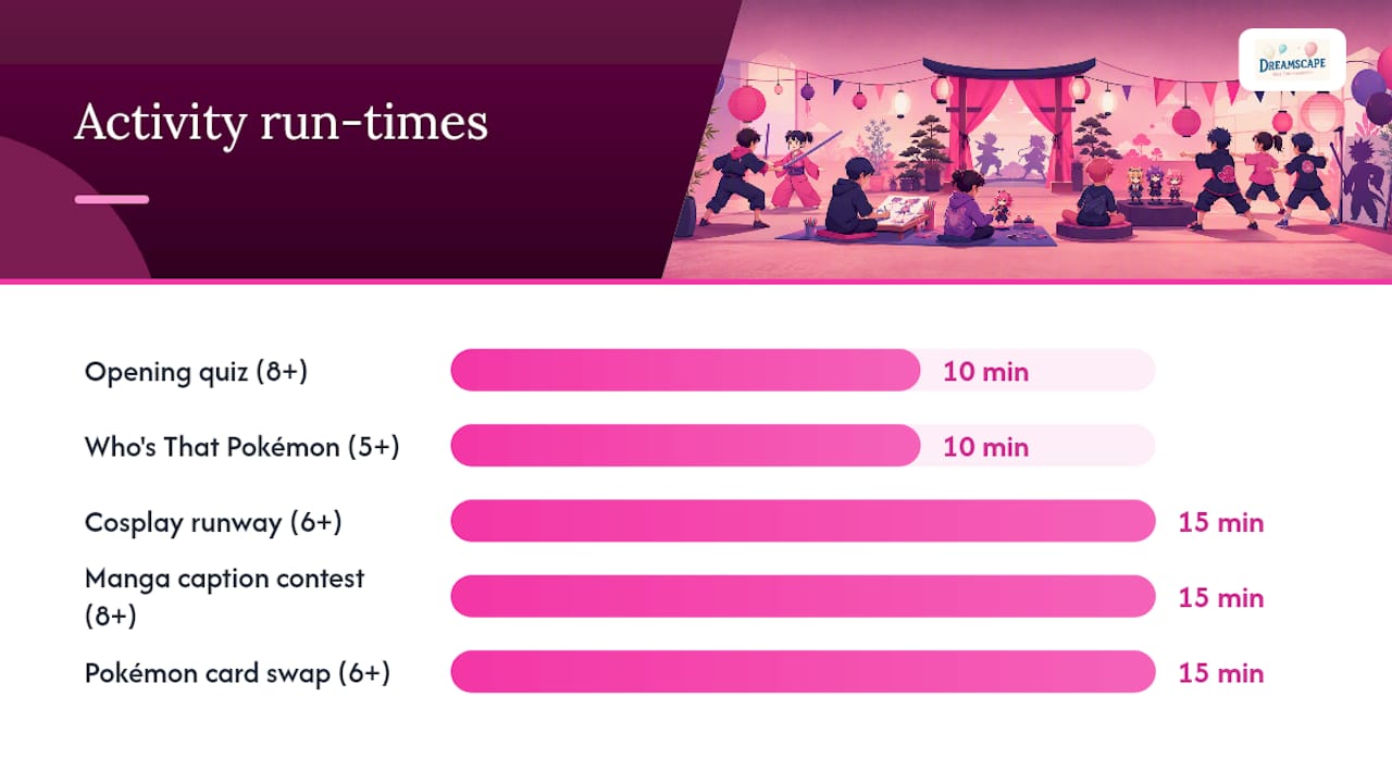 Diagram summarizing anime-themed party games and their details