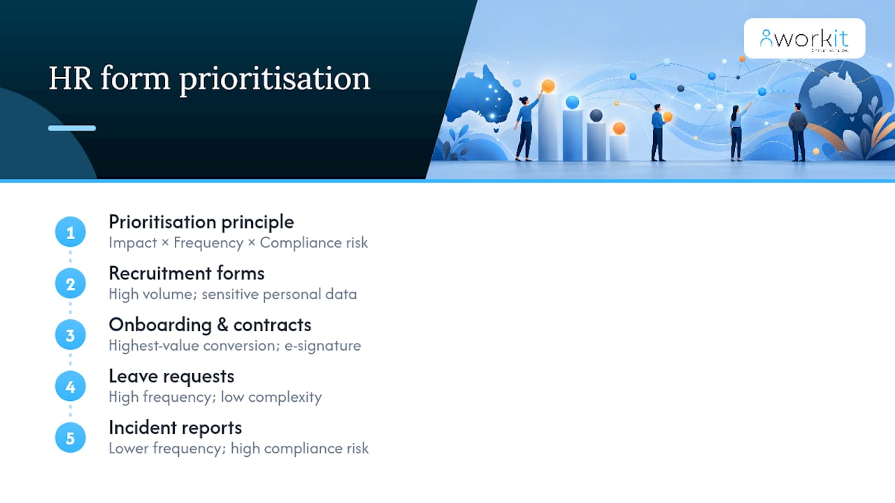 workit HR recruitment, onboarding, HR, compliance, performance review, background screening, learning management