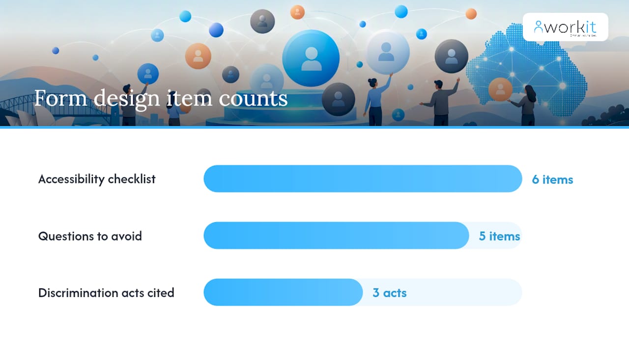 workit HR recruitment, onboarding, HR, compliance, performance review, background screening, learning management