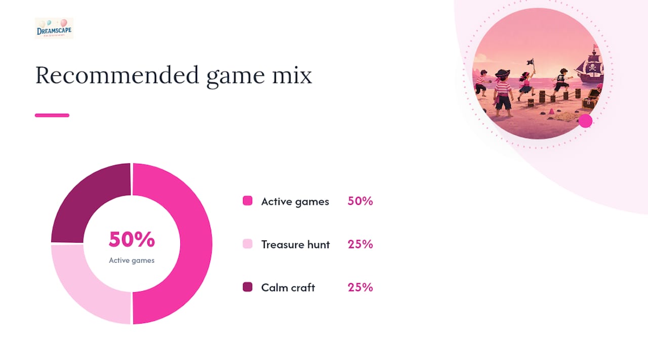 Infographic of pirate party game planning