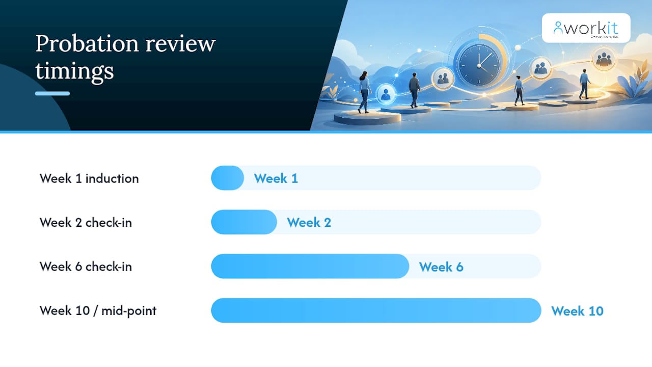 workit HR recruitment, onboarding, HR, compliance, performance review, background screening, learning management