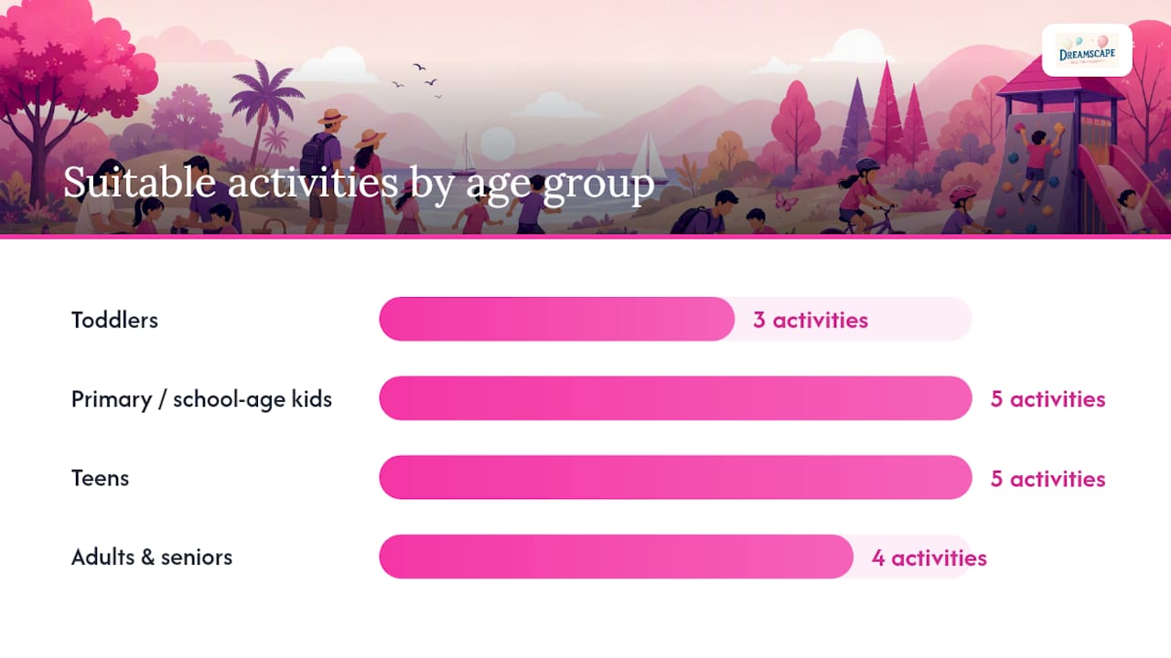 Family day entertainment ideas: quick planner checklist - overview diagram