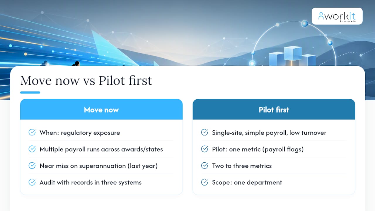 workit HR recruitment, onboarding, HR, compliance, performance review, background screening, learning management